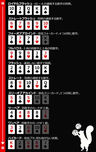 ドラクエ11 カジノポーカーの残りカード生成
